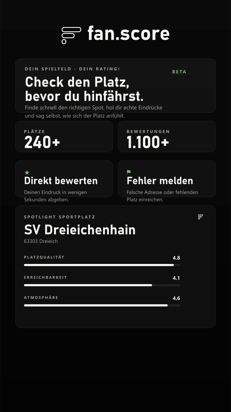 Übersicht mit letzten Bewertungen und Schnellaktionen